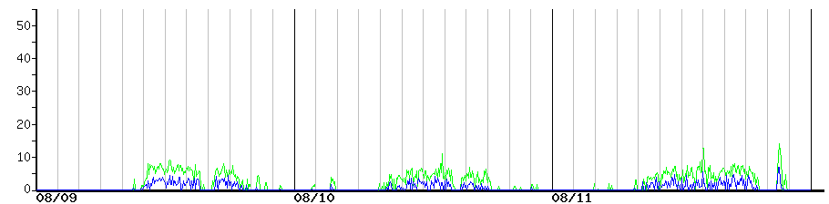 image graph