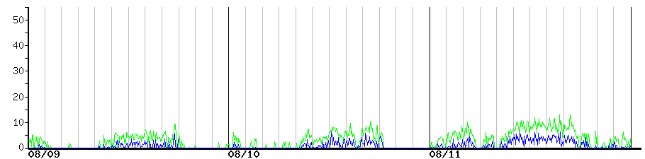 image graph