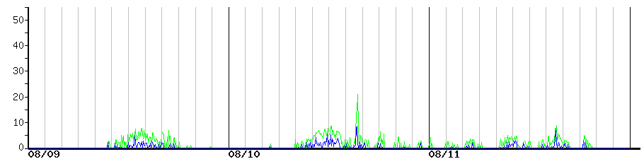 image graph