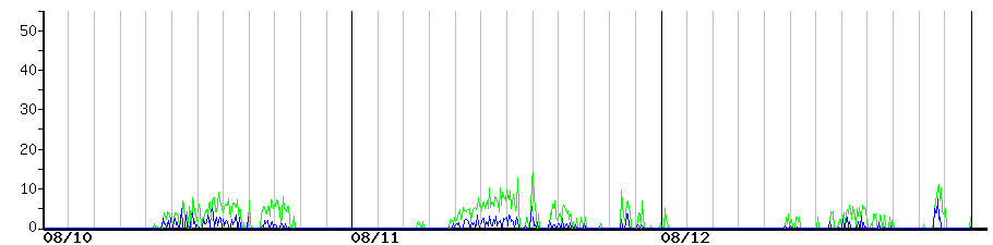 image graph