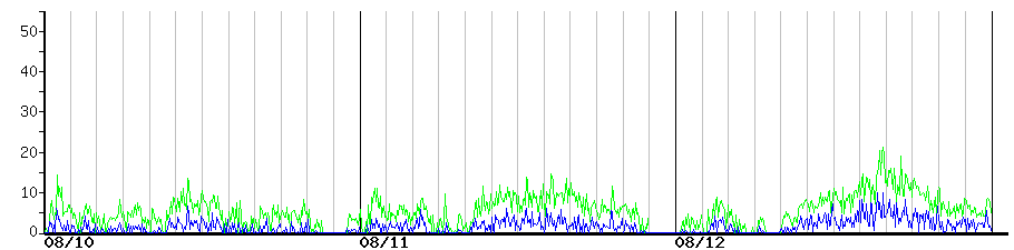 image graph