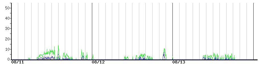 image graph
