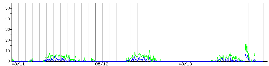 image graph