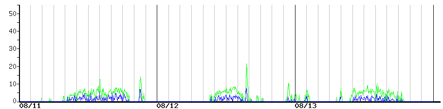 image graph