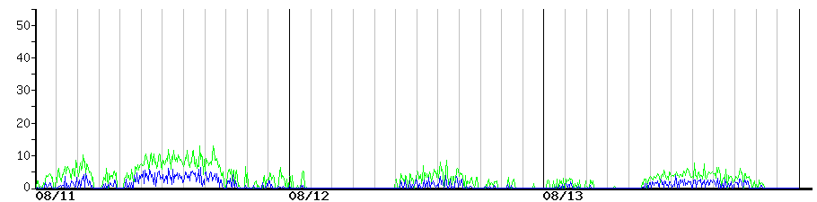image graph