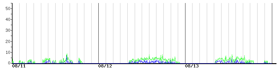 image graph