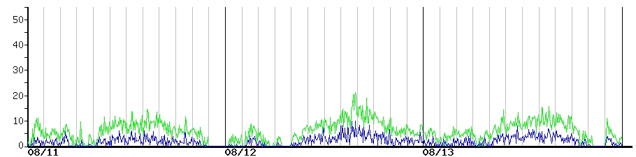 image graph