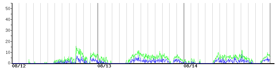 image graph