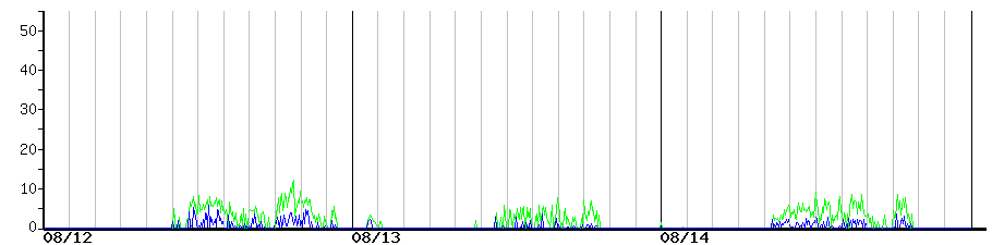 image graph