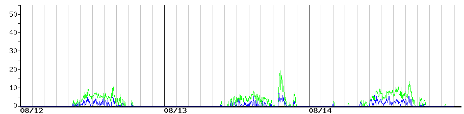 image graph