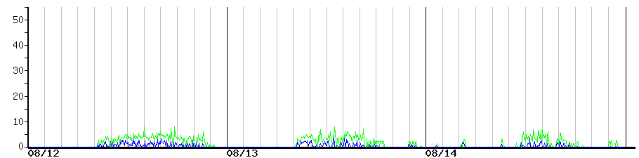 image graph