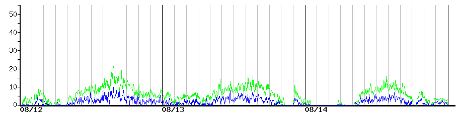 image graph