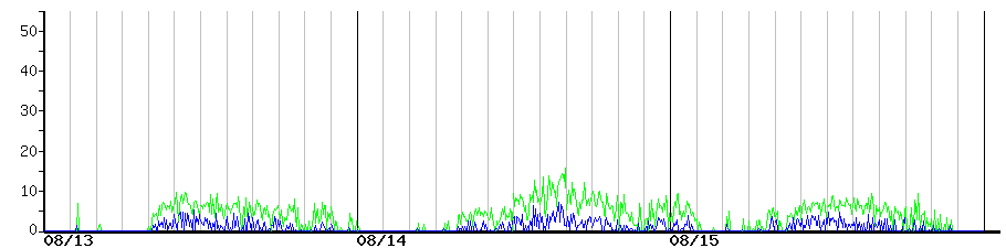 image graph