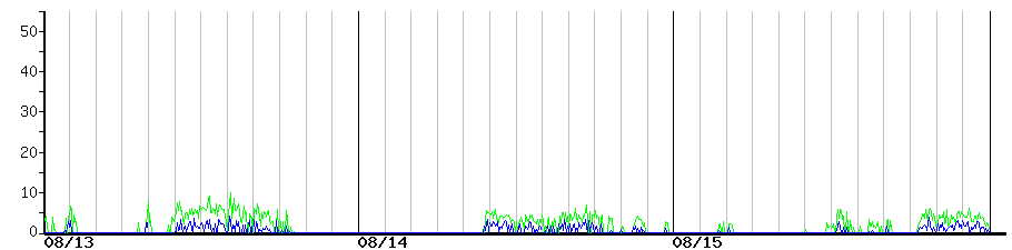 image graph
