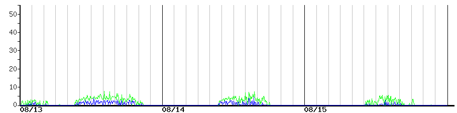 image graph