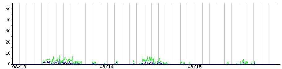 image graph