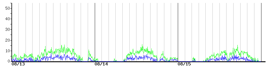image graph