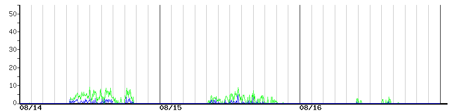 image graph