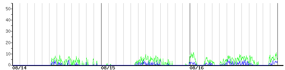 image graph