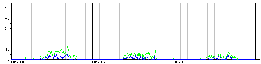 image graph