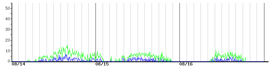 image graph