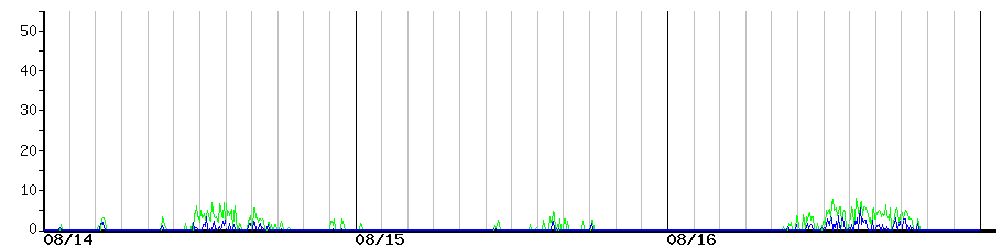 image graph