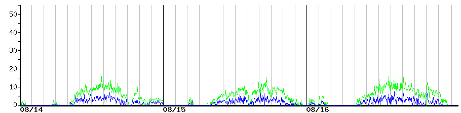 image graph