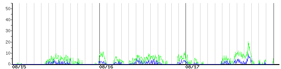 image graph