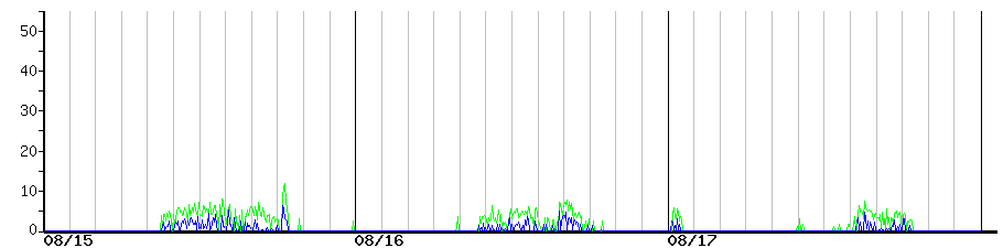 image graph