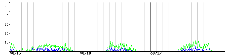 image graph