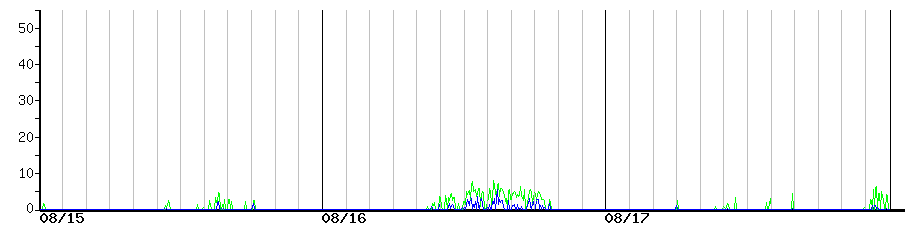 image graph