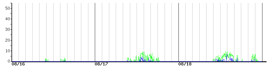 image graph