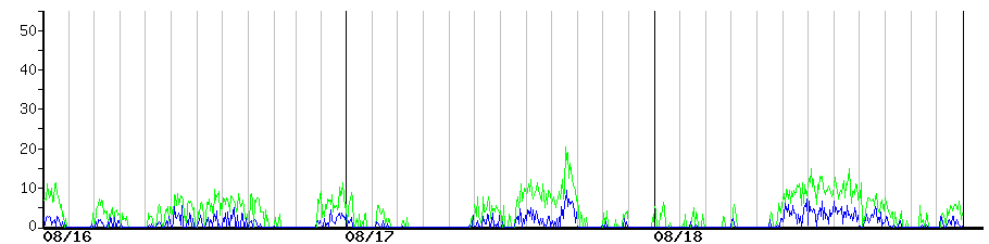 image graph