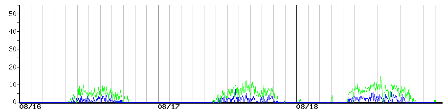 image graph