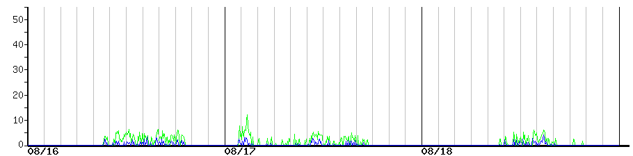 image graph