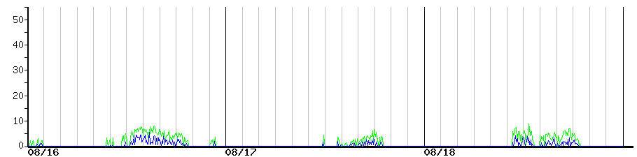image graph