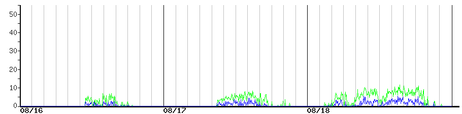image graph