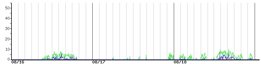 image graph