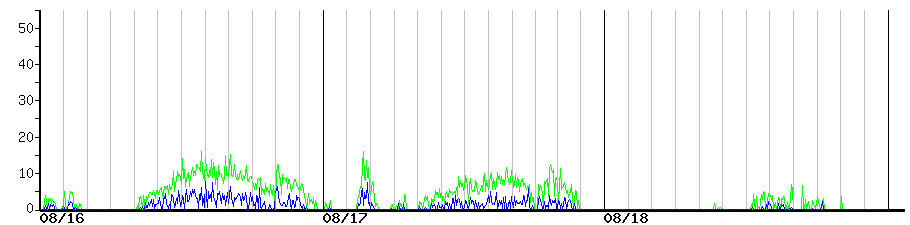 image graph