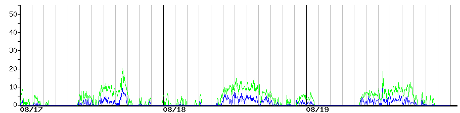 image graph