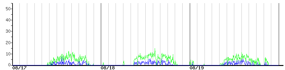 image graph