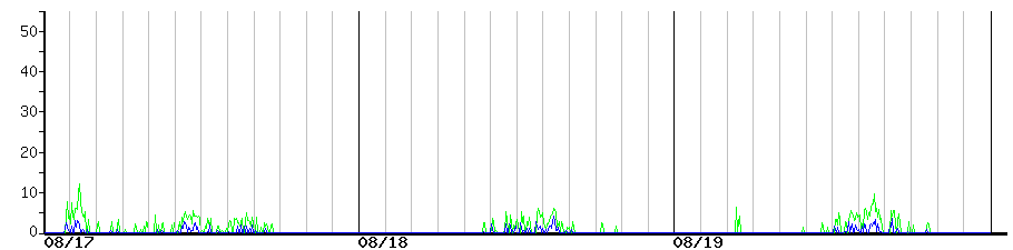 image graph