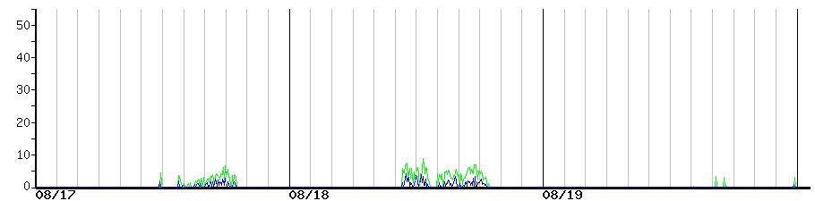 image graph