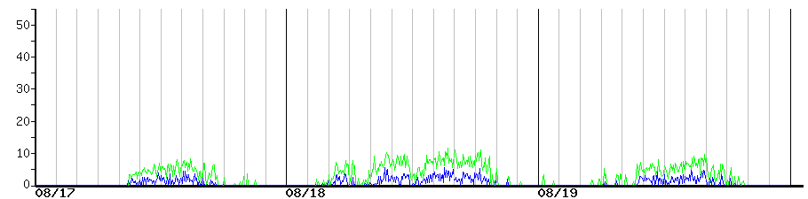 image graph