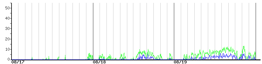 image graph
