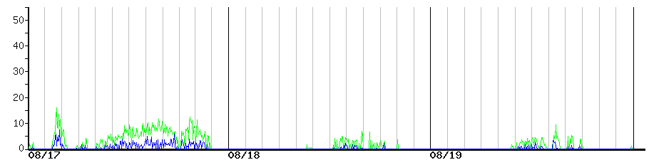 image graph