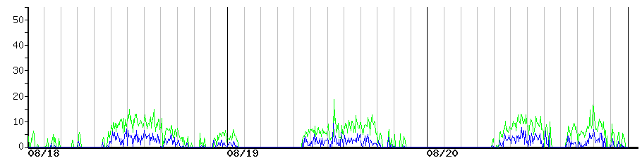 image graph
