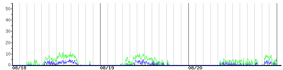 image graph