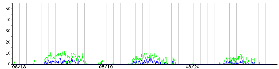 image graph