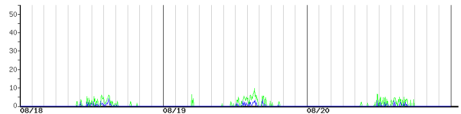 image graph